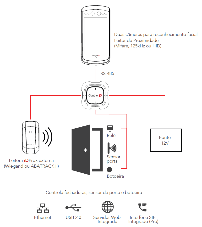 Controle de Acesso
iDFace Max